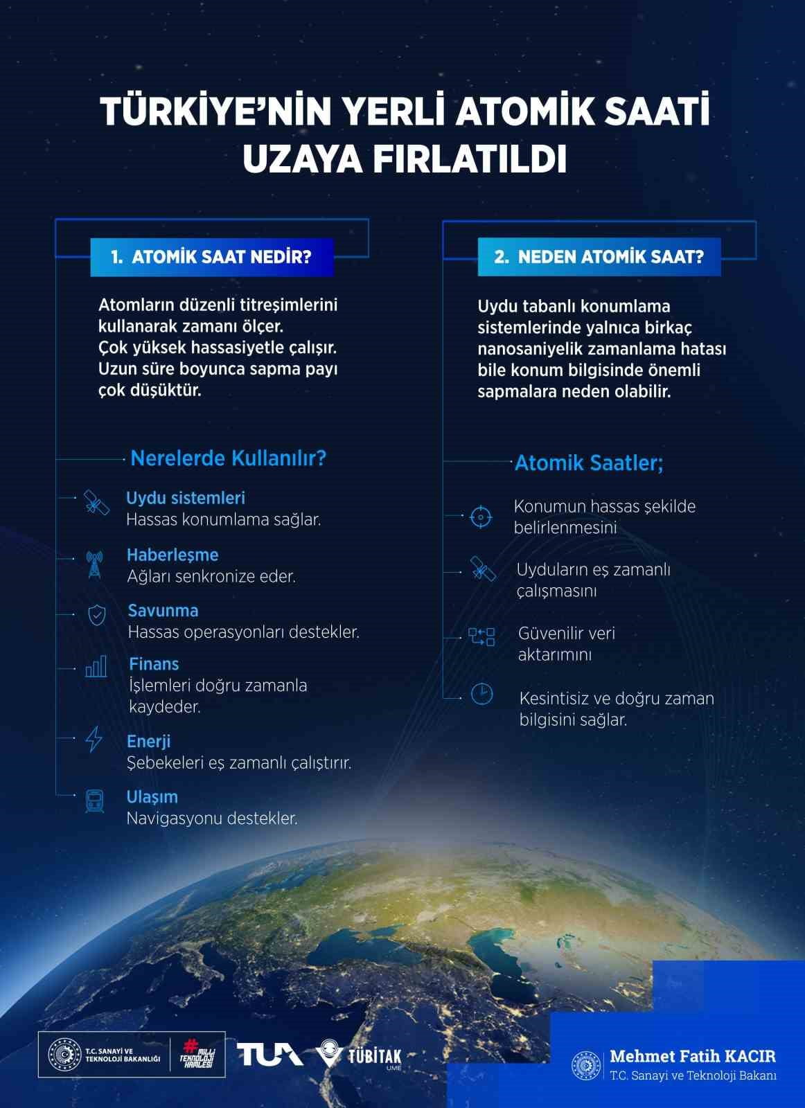SANAYİ VE TEKNOLOJİ BAKANI MEHMET FATİH KACIR'IN PAYLAŞIMI